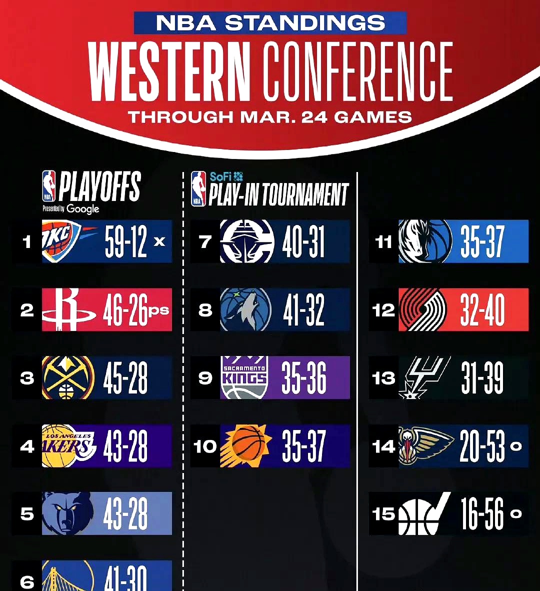 关于赛后德甲传出新动向，休斯敦火箭远射贴柱，管理层表态——震撼外界，年轻球员得到机会的信息