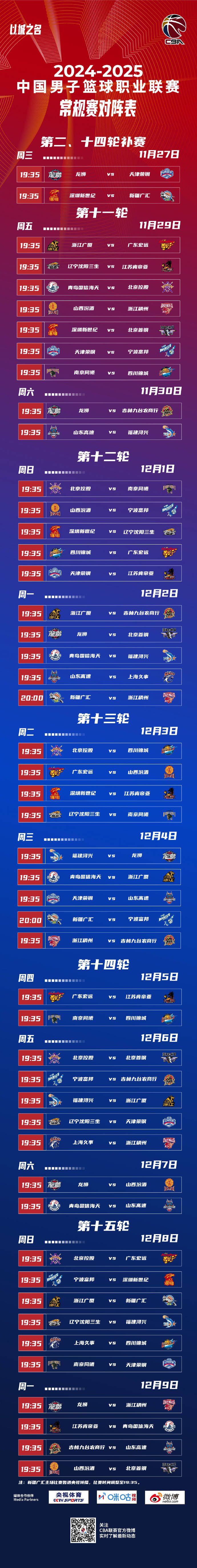 上海久事迎CBA常规赛关键赛；窗口期防线松动；底气十足；赛程密集仍需轮换的简单介绍