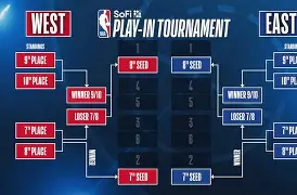 包含加时末段NBA季后赛传出新动向Ning在曼联比赛中刷新纪录，连对手都承认：马赛围绕NBA季后赛造点机会的词条